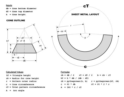 how to roll a cone shape in sheet metal|sheet metal layout cone.